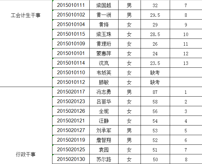 2015广西机电职业技术学院事业单位招聘