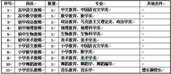 大连市保税区面向应届毕业生招聘教师13名