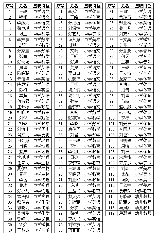 2015年大连市甘井子区招聘教师拟录用公示_辽