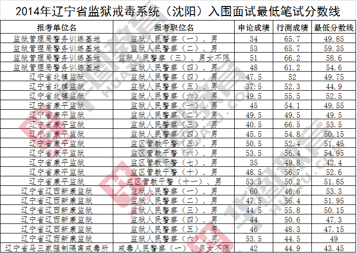 中银保险笔试保险总部中银计算高中有分数线车险图片苏教版书图片