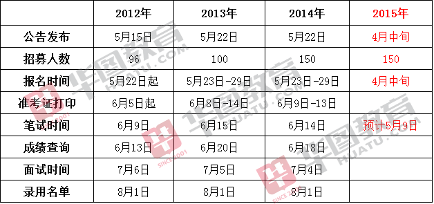 大连市人口总数_大连市常住人口分布数据