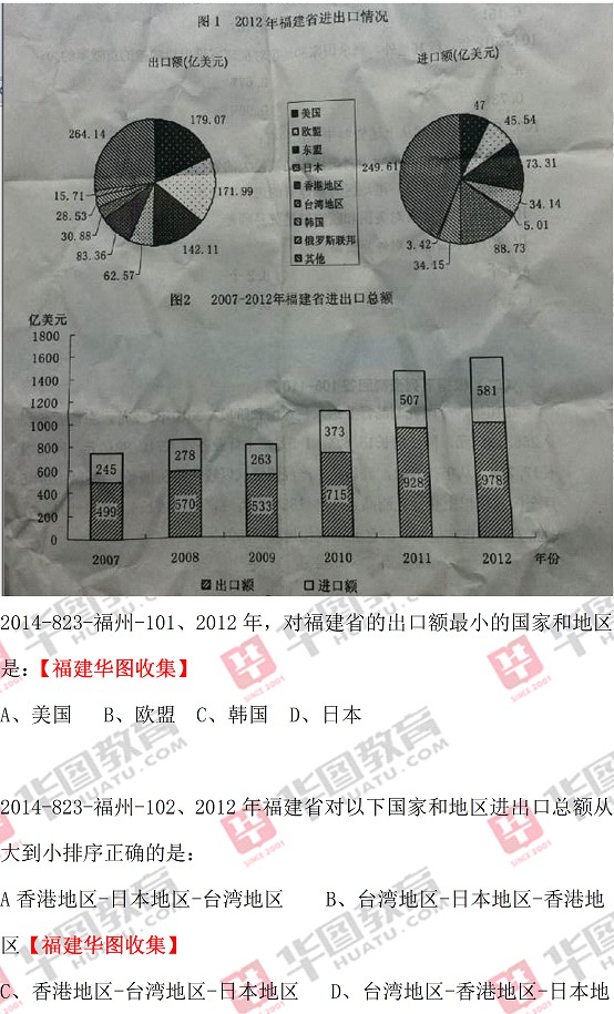 2014年福建省事业单位考试真题解析【823】(