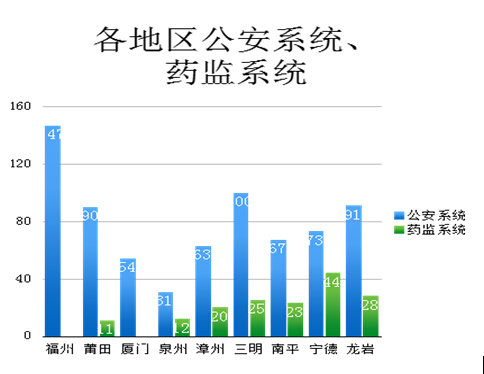 2014年福建省公务员考试职位表分析