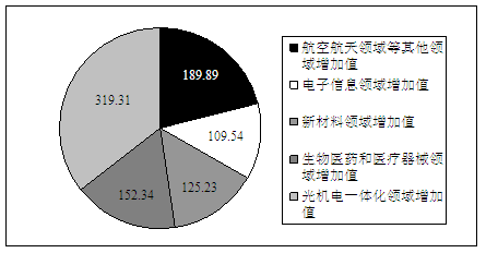 2014ҹԱвÿһ-Ϸ7.25