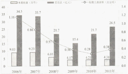 2014ҹԱвÿһ-Ϸ7.25