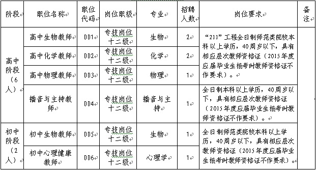 2015河源市市直學校赴華南師范大學招聘教師公告
