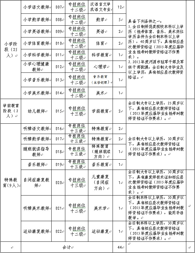 2015河源市市直學校赴華南師范大學招聘教師公告