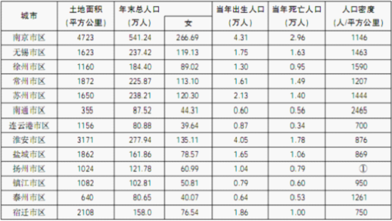 人口增长试题_人口增长模式试卷(3)