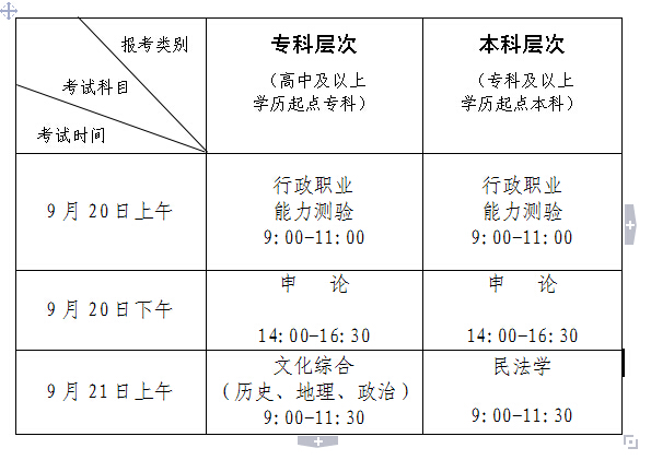 2014河南政法干警考试科目表