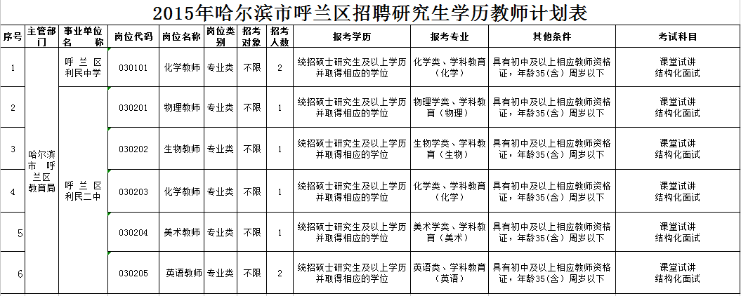 2015Iкm^(q)ƸоW(xu)v̎