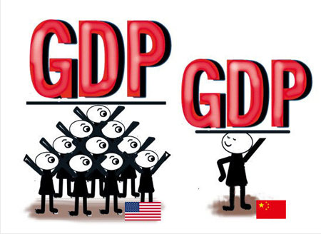 gdp保八_中国gdp增长图(2)