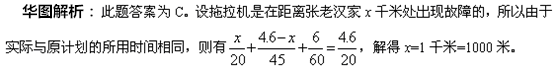 2016国家公务员考试行测答题技巧：方程法巧解数学运算题