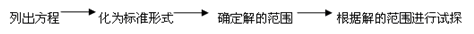 2016国家公务员考试行测答题技巧：方程法巧解数学运算题