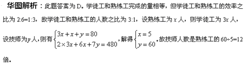 2016国家公务员考试行测答题技巧：方程法巧解数学运算题