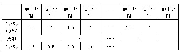 2016ҹ(w)TМyԇcг̆}Y(ji)