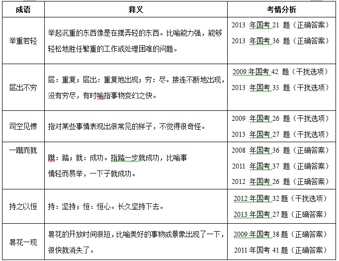 2016中国农业银行笔试行测逻辑填空备考技巧之高频词集合