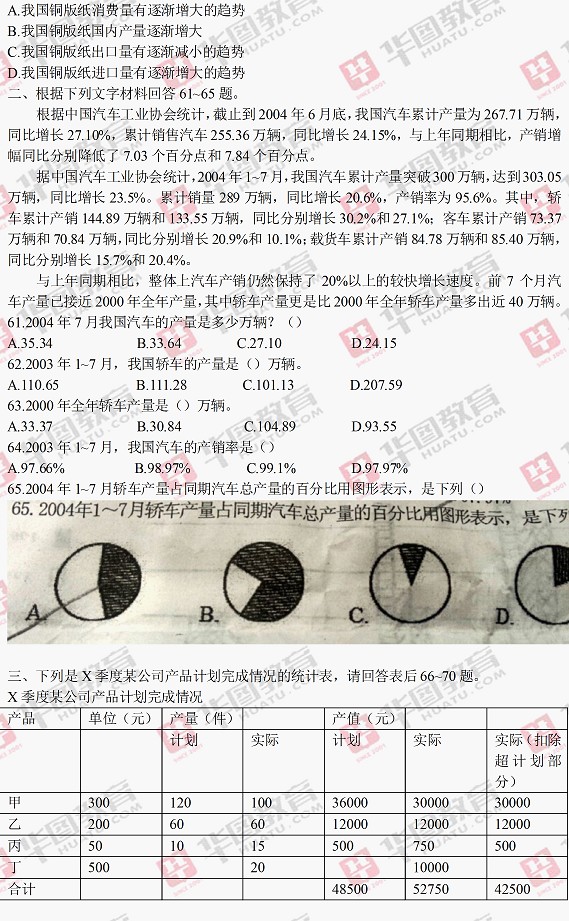 2015年江西农信社考试行测试题答案解析