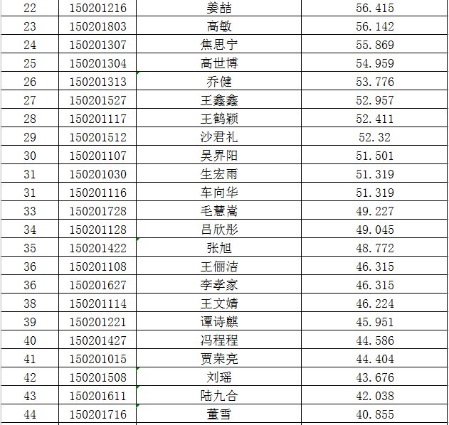 辽源市多少人口_吉林省人口有多少 哪个城市的人口最多(2)