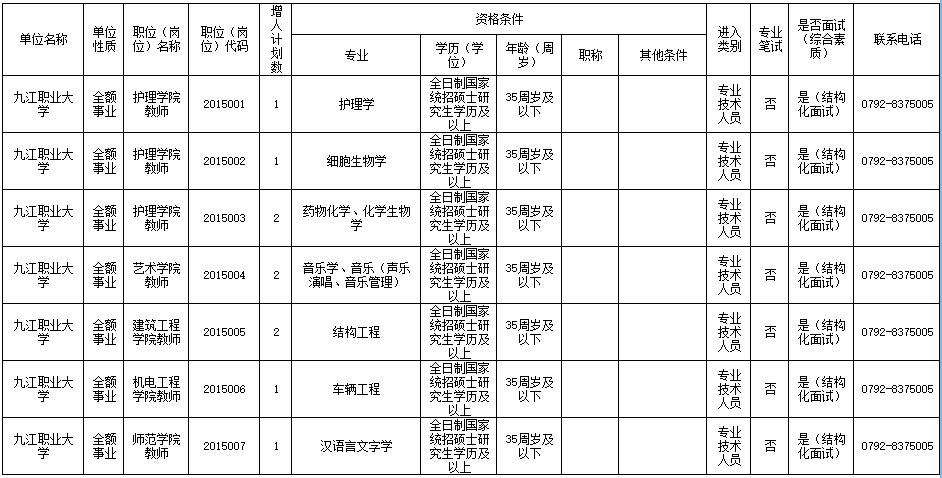 九江职业大学2015年度面向社会公开招聘高层次人才公告