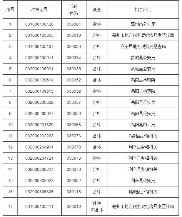 2015갲ݹ(w)Tԇwz(f)ϸ