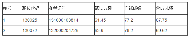 2015갲ǹՆTԇι֪ͨ