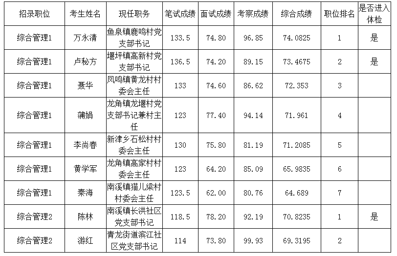 《重庆市公务员录用考察办法》(渝人社发〔2016〕304号)。