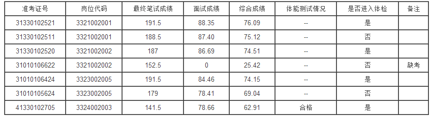 2015ŭݙzԺϵy(tng)䛹(w)Tԇrʾ