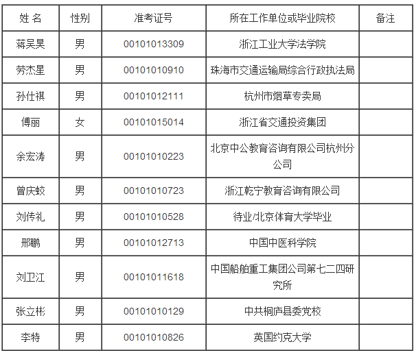 2015浙江公务员录用名单