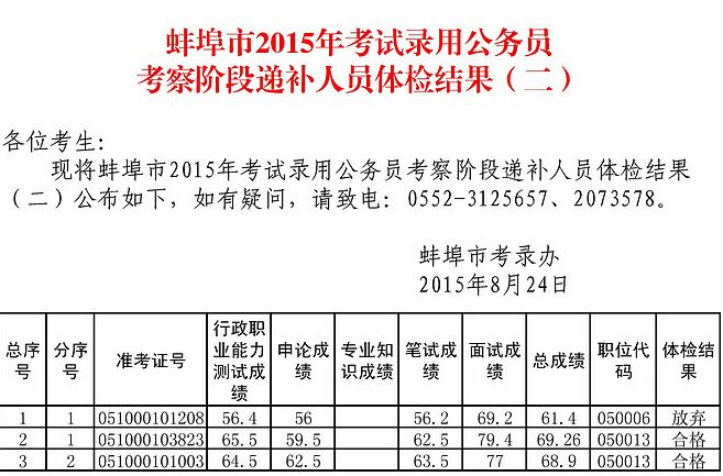 2015갲հй(w)TAfaˆTwzY(ji)()