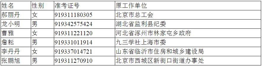 2015中央直属机关工委遴选公务员拟任职人员名单