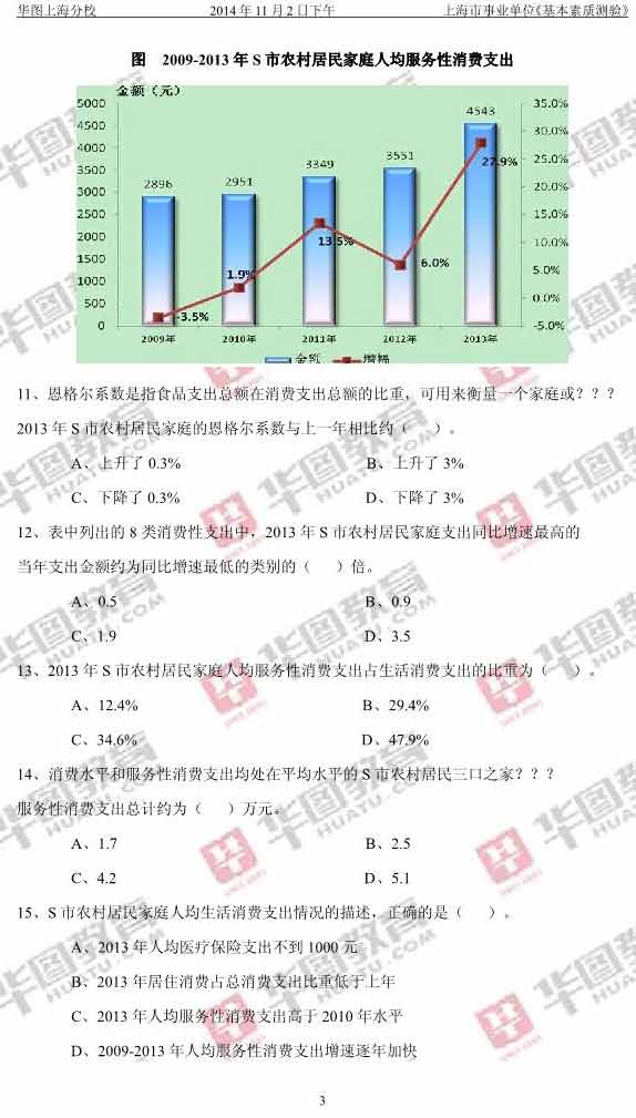 2014年上海事业单位考试基本素质测验真题卷