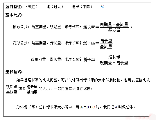 公务员考试行测公式大全插图(2) 2015年河南公务员考试《行测》必背公式大全