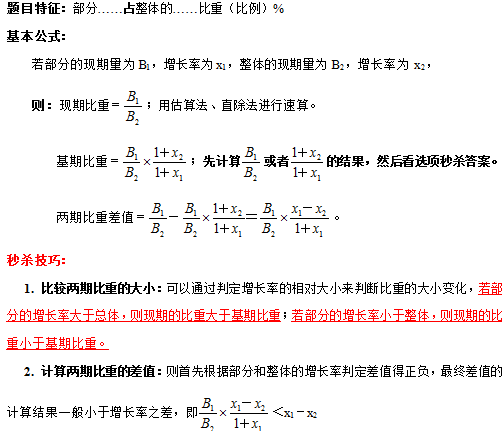 公务员考试行测公式大全插图(3) 2015年河南公务员考试《行测》必背公式大全