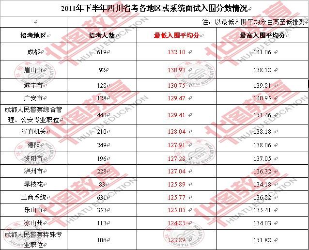 四川公务员考试网