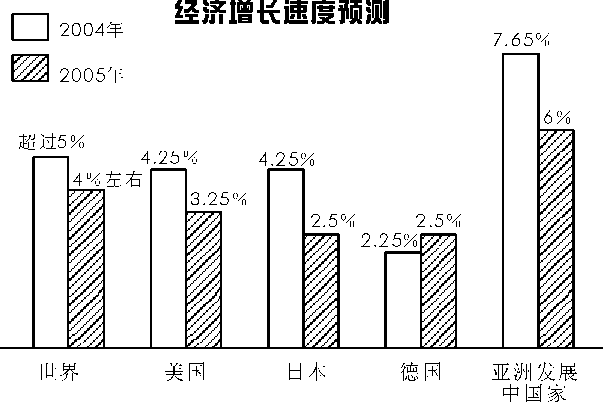 世界各国gdp排名2020_各国黄金储备排名2020(3)