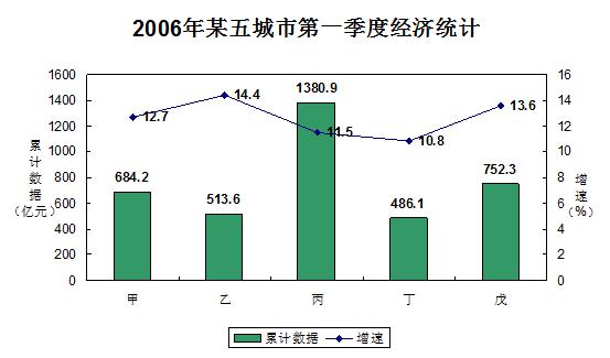 崇州市gdp_崇州市转角美术馆