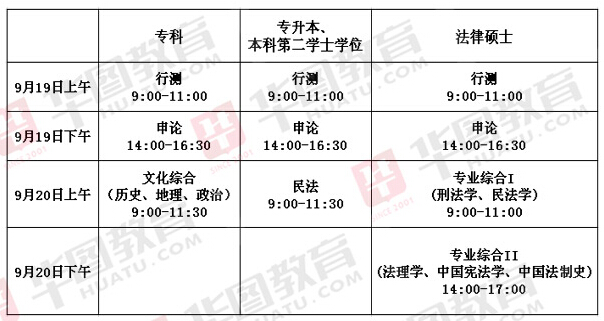 2015年四川政法干警考试科目及考试时间