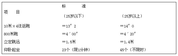 四川公务员考试网