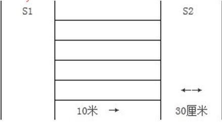阿坝州公务员考试体能测试
