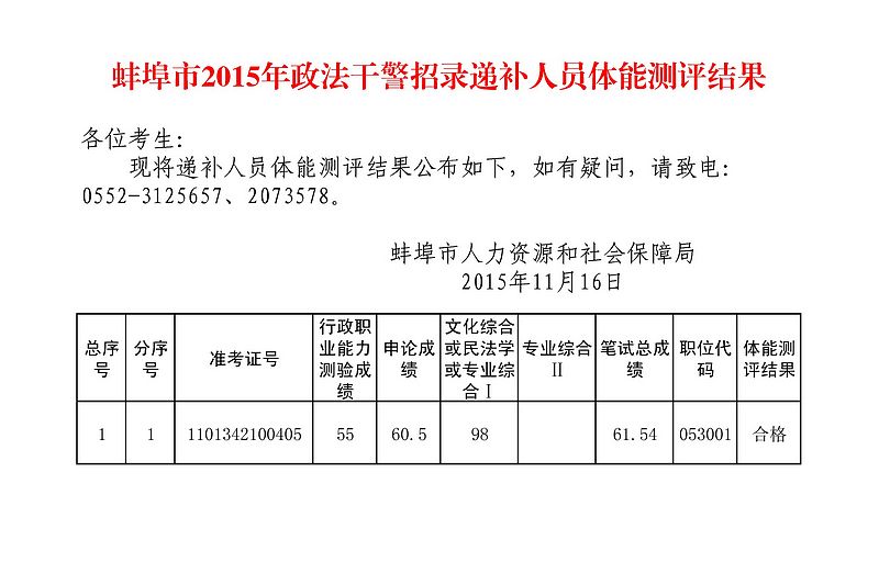 2015年安徽蚌埠政法干警招录递补人员体能测评结果