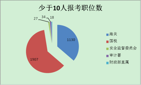 驻地人口数_人口普查(2)