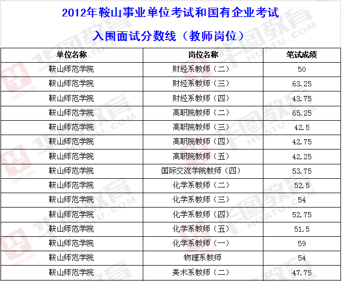 鞍山事业单位招聘_鞍山海城事业单位招聘公告解读 备考课程视频 事业单位在线课程 19课堂(3)