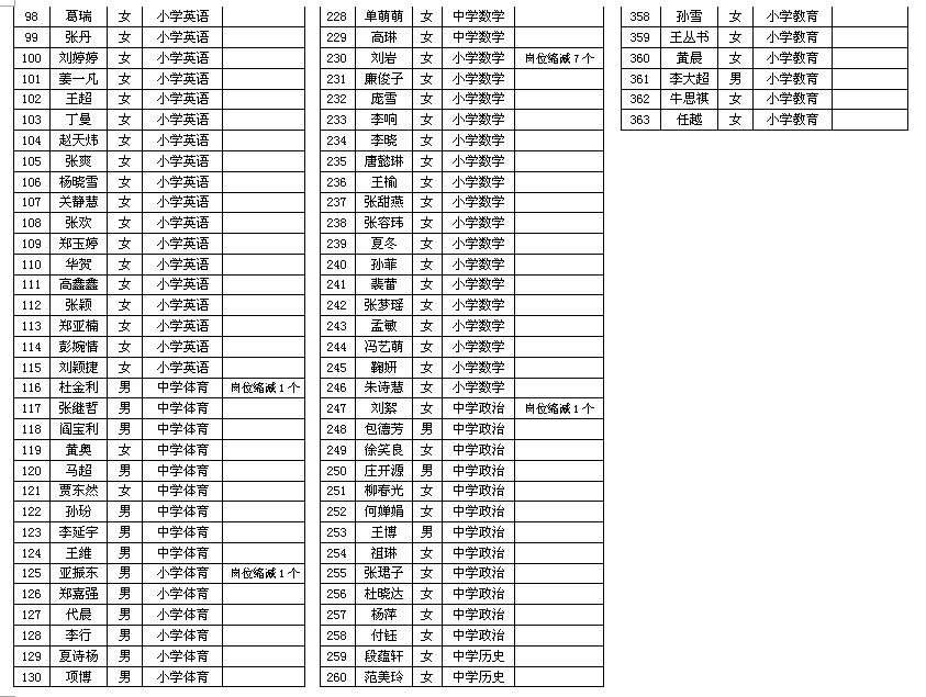 大连市甘井子区老年人口_大连市甘井子区地图(2)