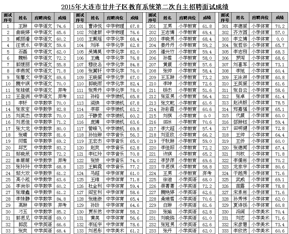 大连市甘井子区老年人口_大连市甘井子区地图