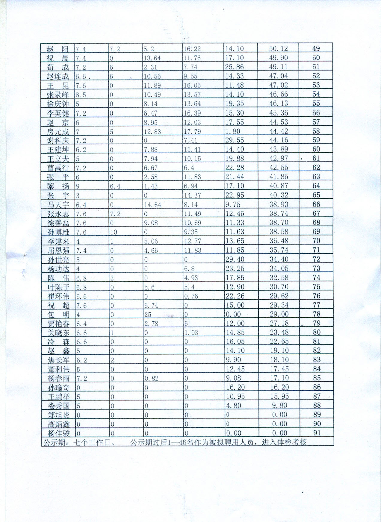 宋小睿成绩单 期末图片