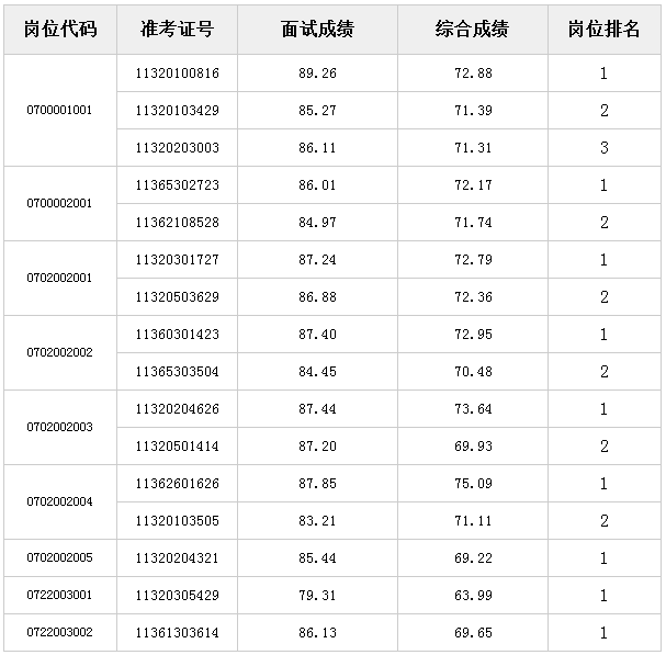 云南报考服务中心_云南网上报名入口_云南省考试中心网上报名系统