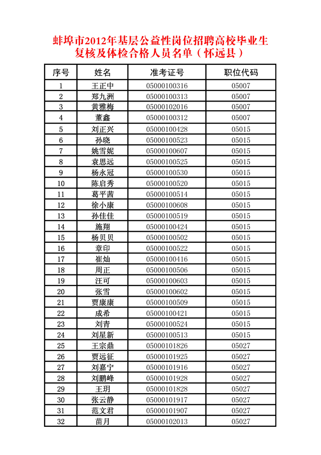 安徽人事考试网